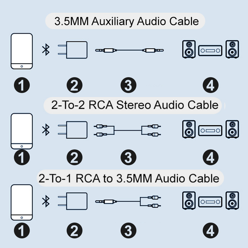 Skanto Skanto | Bluetooth 5.0 Audio Adapter Receiver