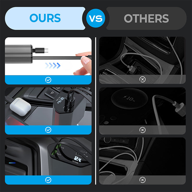 Skanto | 4-in-1 Fast Charger & Retractable Car Charger