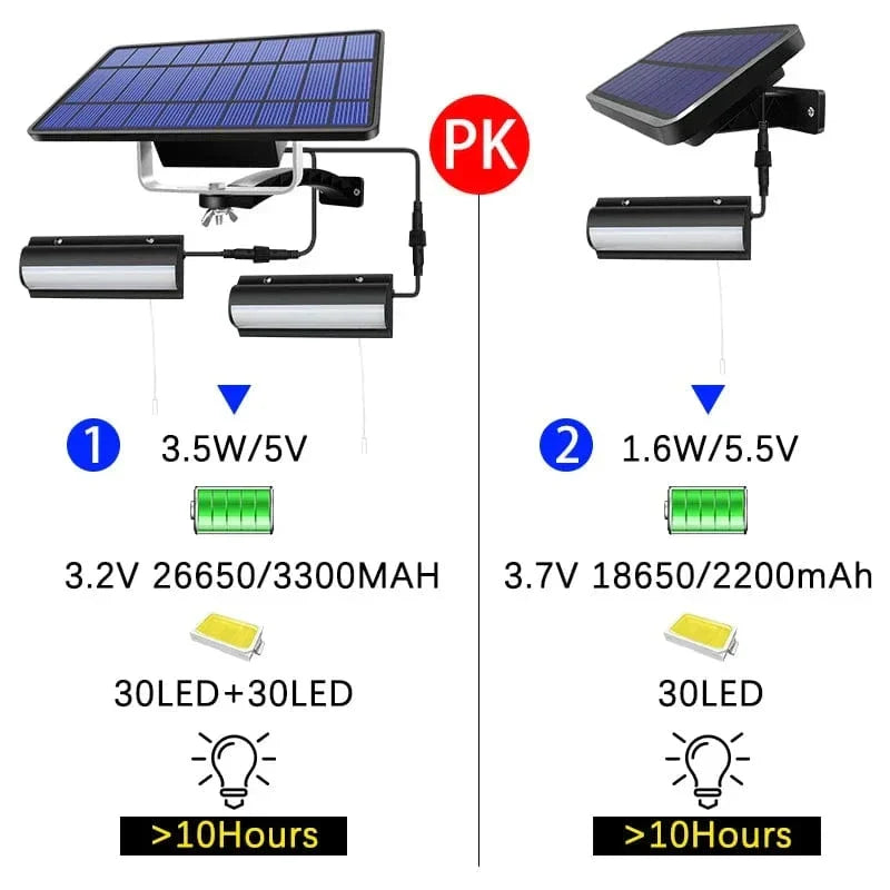 Skanto | Solar Pendant Outdoor Lighting | Double or Single Head, IP65 Waterproof & Solar Powered for Patios, Barns, and Indoor Use