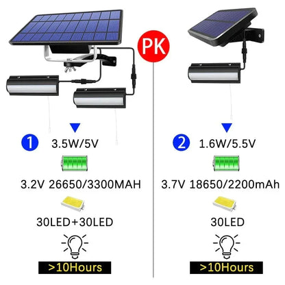 Skanto | Solar Pendant Outdoor Lighting | Double or Single Head, IP65 Waterproof & Solar Powered for Patios, Barns, and Indoor Use